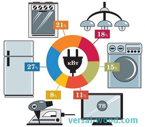 Ilustračná fotografia dielne s rôznymi domácimi spotrebičmi a náhradnými dielmi