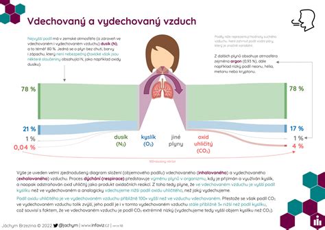 infografika s príčinami suchého vzduchu v zime