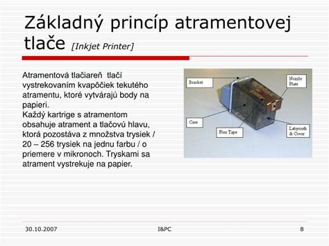 Schéma princípu piezoelektrickej atramentovej tlače