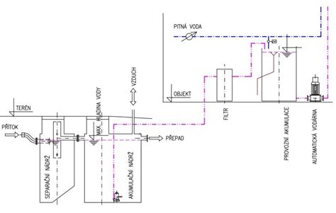 Schéma vodou chladeného turbodúchadla