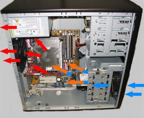 Schéma fungovania vodného chladenia PC