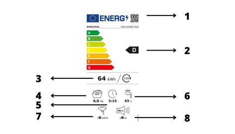 Ilustrácia QR kódu na energetickom štítku.