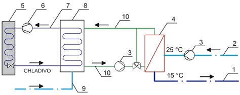 Schéma presnej klimatizačnej jednotky s vyznačenými komponentmi