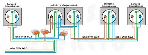 ilustrácia znázorňujúca správne elektrické pripojenie chladničky, vrátane uzemnenej zásuvky