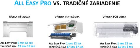 Porovnanie typov klimatizácií: Nástenná vs. Mobilná