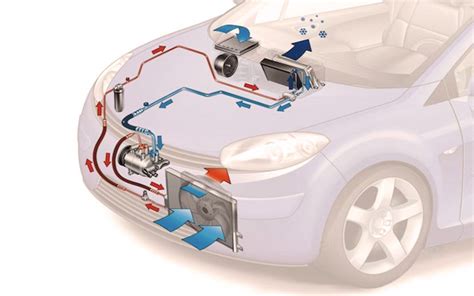 infografika - schématické znázornenie klimatizačného systému automobilu