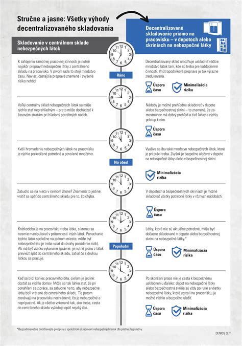 Infografika: Porovnanie hlukových limitov pre klimatizácie v rôznych prostrediach a časoch dňa