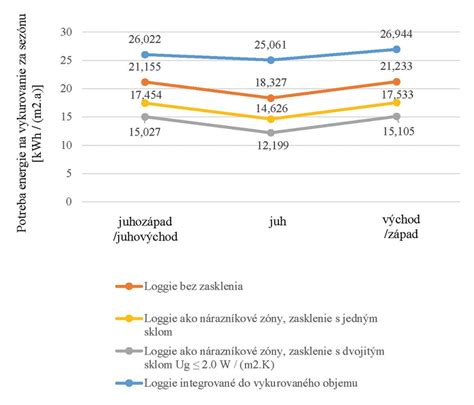 Infografika porovnávajúca náklady na vykurovanie rôznymi palivami