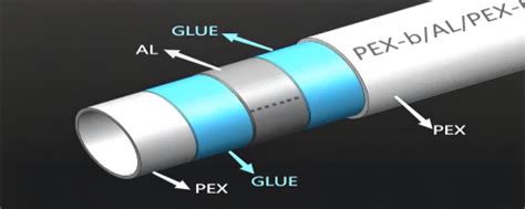 Ilustrácia päťvrstvovej plastohliníkovej rúry PEX-AL-PEX s označením jednotlivých vrstiev.