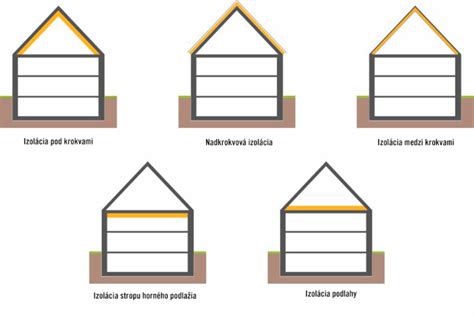 Ilustračná schéma zobrazujúca rôzne typy drobných stavieb (napr. prístrešok, pivnica, oplotenie)