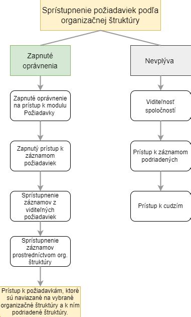 Grafické znázornenie technológie FlameFit a jej vplyvu na efektivitu spaľovania