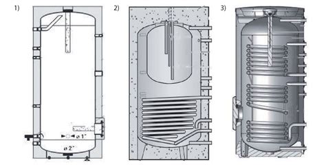 Rôzne typy zásobníkov teplej vody