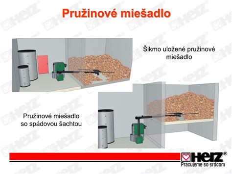 Systém automatického podávania drevnej štiepky do kotla
