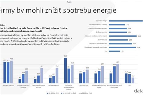 Infografika porovnávajúca priemernú spotrebu plynu podľa veľkosti bytu a domu.