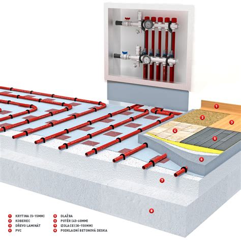 Ukážka kladenia dlažby na podlahové kúrenie