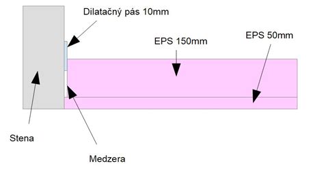 Detail dilatačného pásu s navarenou zásterkou