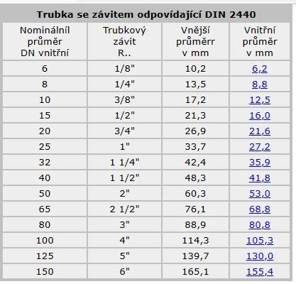 Porovnanie veľkosti doskového a rúrkového výmenníka tepla