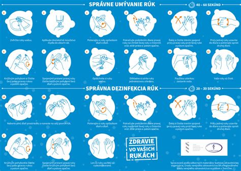 Infografika znázorňujúca správny postup vetrania