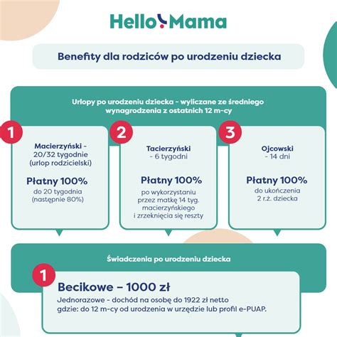 Infografika zobrazujúca zdravotné benefity zvlhčovania vzduchu
