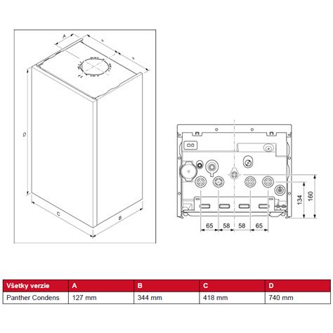 Detailný pohľad na kondenzačný kotol Protherm Panther Condens 20/26 KKV s vyznačenými pripojovacími miestami.