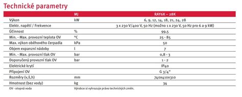 Infografika porovnávajúca technické parametre modelov Protherm Ray