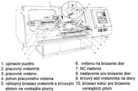 Detail peletového horáka B MAX Technology s popisom jeho funkcií