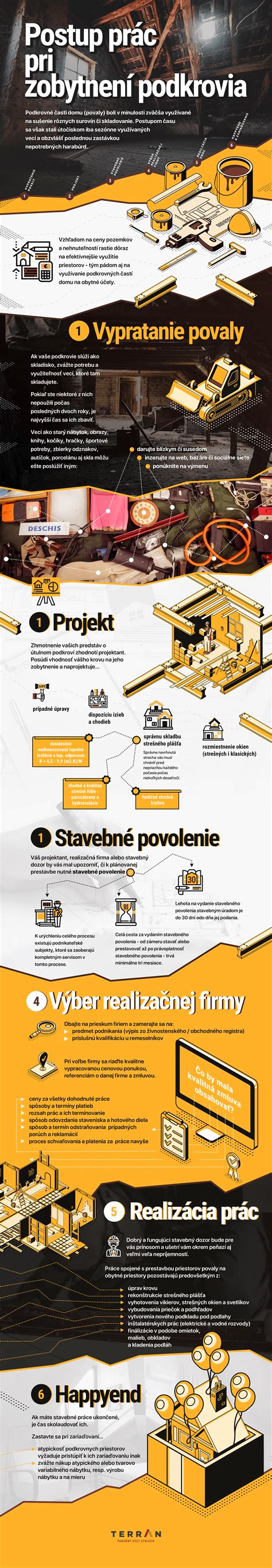 infografika vysvetľujúca princíp komínového efektu pri vetraní podkrovia