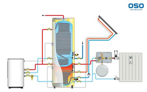 Schéma zapojenia rekuperačnej jednotky s hlavnými komponentmi