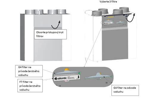 Ilustrácia výmeny filtra v rekuperačnej jednotke