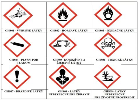 Bezpečnostné symboly a upozornenia súvisiace s kotlami