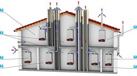 Detail koncentrického potrubia pre prívod vzduchu a odvod spalín