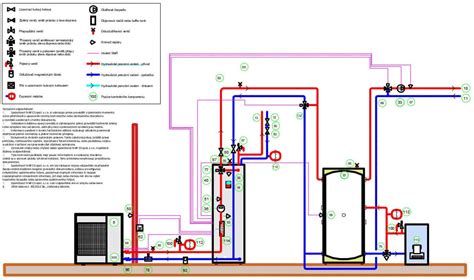 Schéma vetrania v kotolni s plynovým kotlom