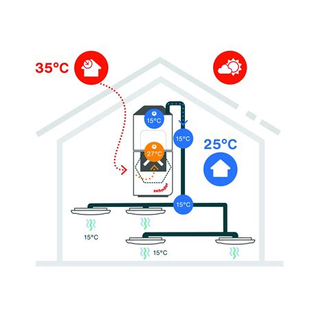 Ilustračná schéma optimálnej vlhkosti vzduchu počas roka