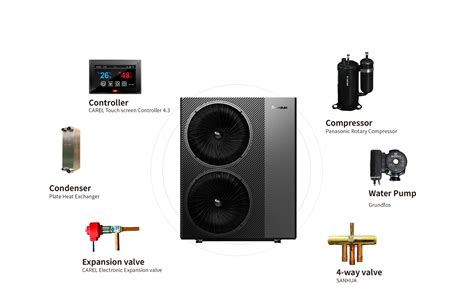 Infografika porovnávajúca odvlhčovaciu kapacitu a vzduchový výkon rôznych modelov