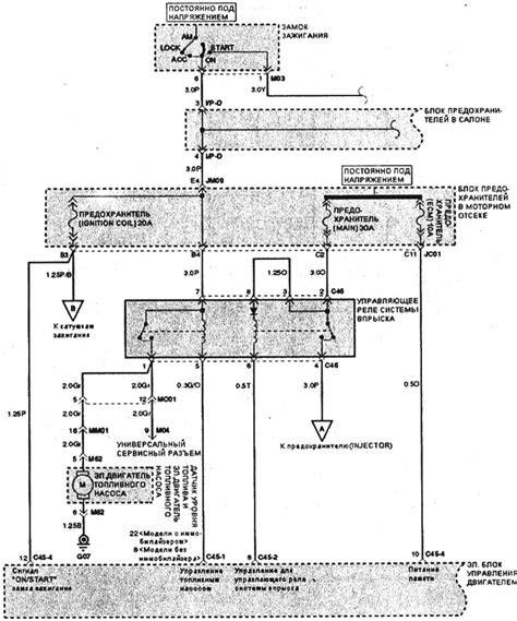 Diagram znázorňujúci modulárnu štruktúru riadiaceho systému