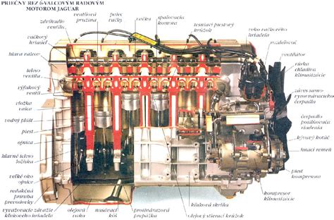 Detail rebrovania valca vzduchom chladeného motora