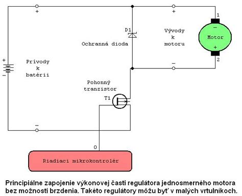 Schéma vzduchom chladeného motora s rebrami