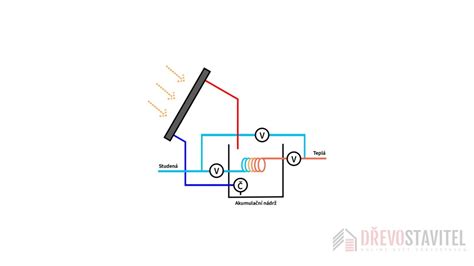 Schéma dvojpotrubného systému HVAC s umiestnením dvojcestných ventilov