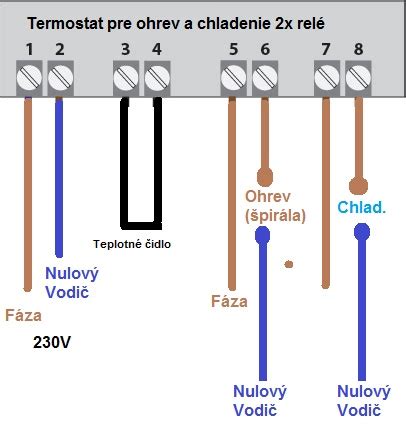 Schéma fungovania termostatu mrazničky (kapilára, relé, kompresor)