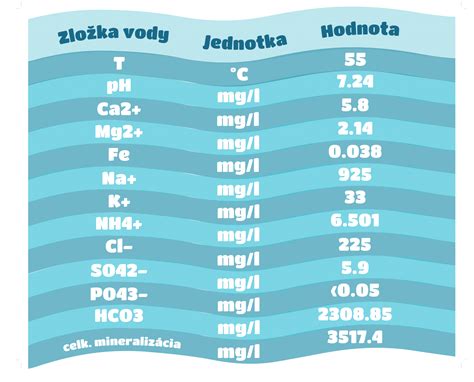 Zloženie a aplikácia termálneho gélu na CPU/GPU