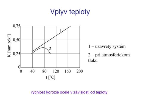 Schéma znázorňujúca vplyv vonkajších faktorov na vnútornú mikroklímu haly a cirkuláciu vzduchu