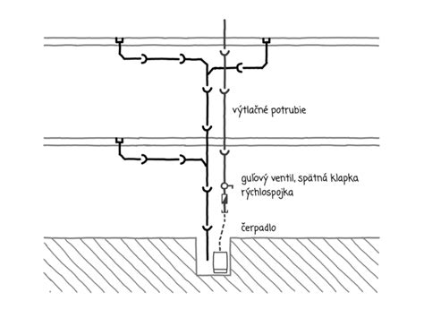 Schéma mechanického vetrania podzemných garáží pomocou JET FAN ventilátorov
