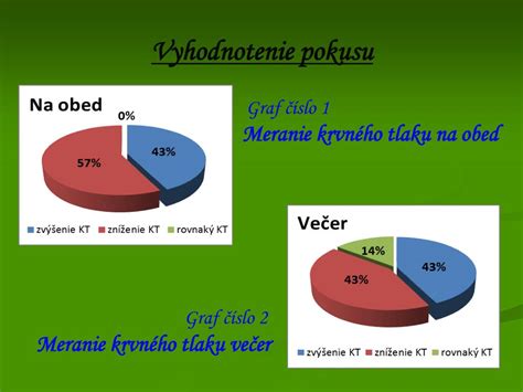 Schéma znázorňujúca optimálnu úroveň vlhkosti v interiéri (40-60%) a vplyv suchého vzduchu na ľudský organizmus.