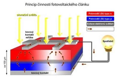Schéma princípu fungovania ultrazvukového zvlhčovača vzduchu