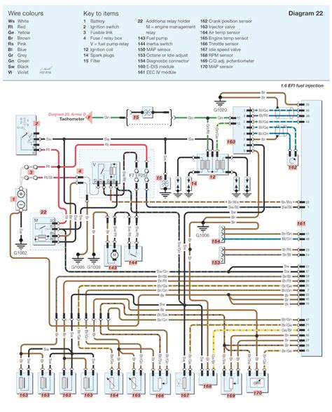 Schéma diagnostického nástroja na opravu chladničky