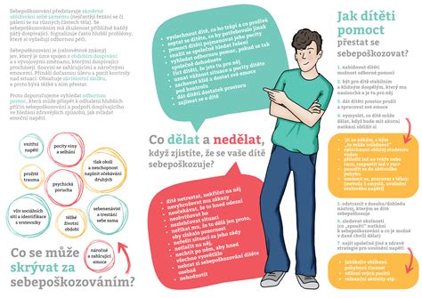 infografika o mechanizme účinku aerosólu v dýchacích cestách