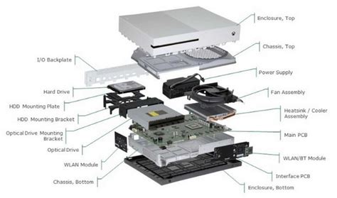 Schéma vnútorného usporiadania chladenia Xbox One X