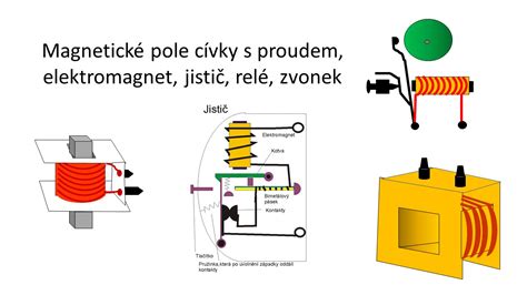 Schéma fungovania permanentného magnetického upínača s vyznačením magnetických tokov