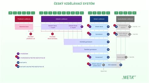 Schéma automatizovaného systému chladenia v chemickom priemysle