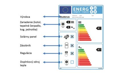 infografika energetického štítku mrazničky